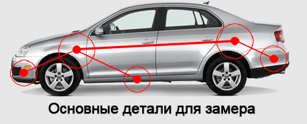 экспертиза лакокрасочного покрытия экспертиза лакокрасочного покрытия